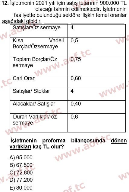 2021 Finansal Yönetim 1 Yaz Okulu 12. Çıkmış Sınav Sorusu