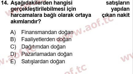 2021 Finansal Yönetim 1 Yaz Okulu 14. Çıkmış Sınav Sorusu