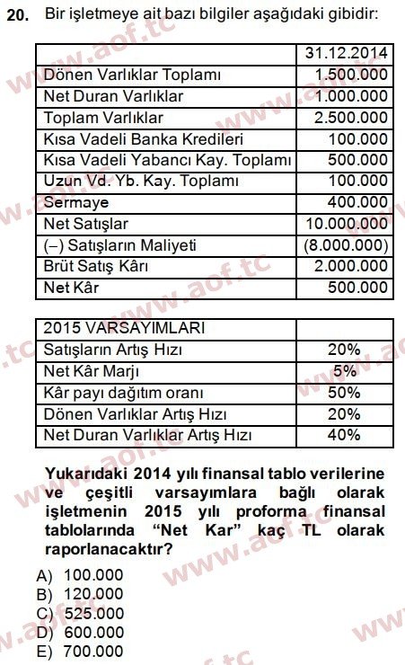 2015 Finansal Tablolar Analizi Final 20. Çıkmış Sınav Sorusu