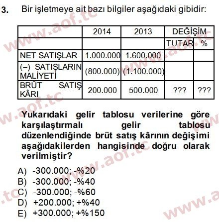 2015 Finansal Tablolar Analizi Final 3. Çıkmış Sınav Sorusu