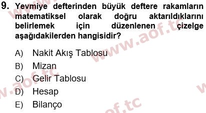 2024 Genel Muhasebe 1 Arasınav 9. Çıkmış Sınav Sorusu